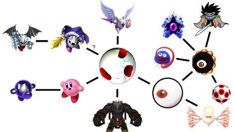 Discovering new worlds through the Kirby magic mirror